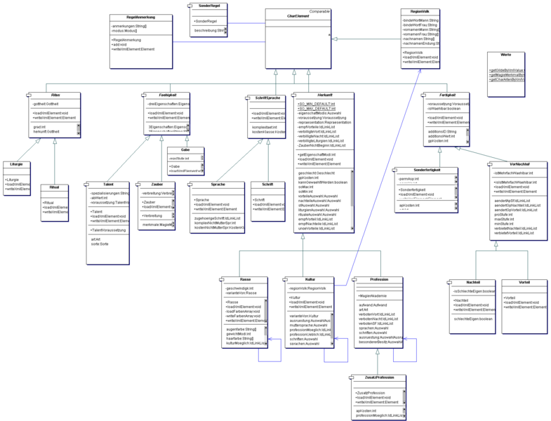 785px-CharKomponentenDiagramm.png